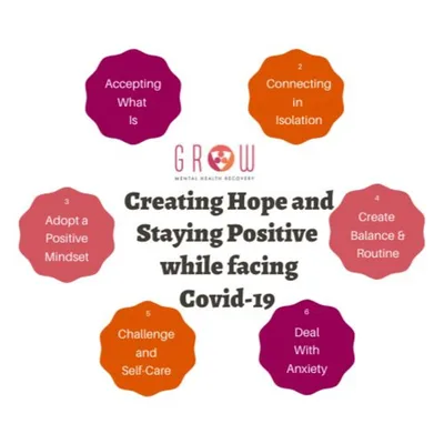GROW Mental Health Recovery Podcast 3 - Adopting A Positive Outlook