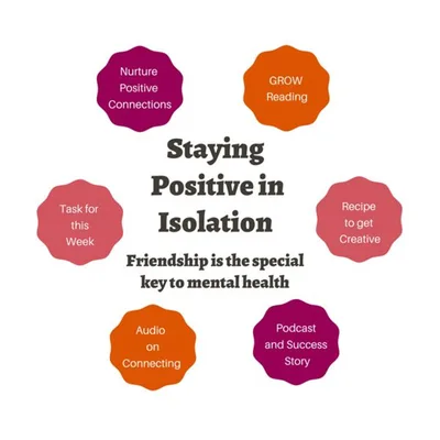 GROW Mental Health Recovery Podcast 2 - Connecting In Isolation