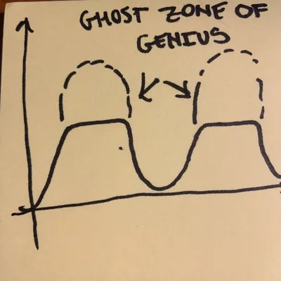 Rules as Tools & Fear as a Compass