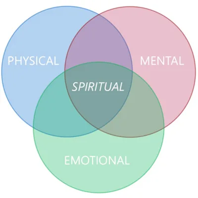 Connect 4 (The Spiritual Solution)