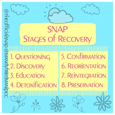 8 Stages of Recovery from Narcissistic Abuse