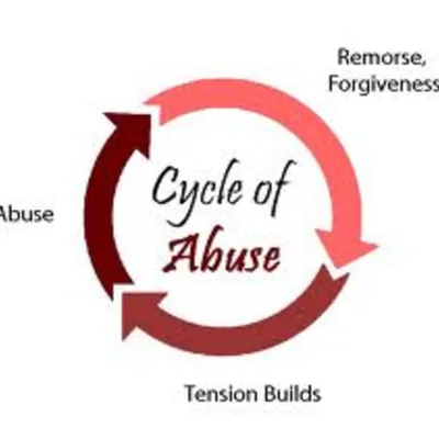 Episode 114: Listener Michael D. and Breaking the Cycle of Abuse