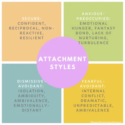 Attachment styles and why they matter!