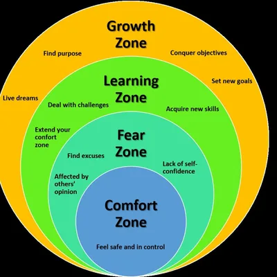 M.A.Y.A Episode #24:  The Security and Sabotage of the âComfort  Zoneâ