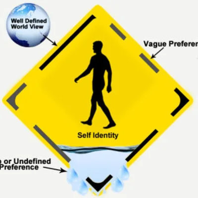 M.A.Y.A. Special College Career Edition (Part Two) Making the adjustments with self and the world a