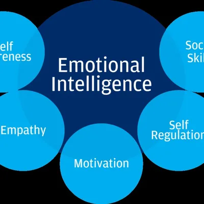 M.A.Y.A. Episode #11- What's Your Emotional IQ
