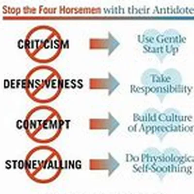 M.A.Y.A EP#9 -How to Spot & Stop Sabotaging Important Relationships