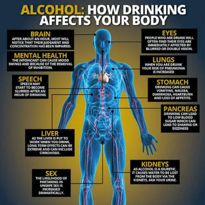 Effects of daily Alcohol | शराब के side effects | Sharab से हमारी body की खराब होती हालत