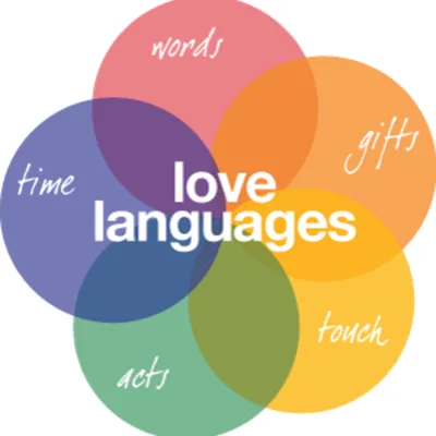 What is your Love Language?