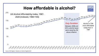 Alcohol Alert - October 2022