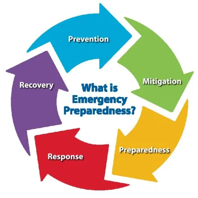 Episode 28 - Preparedness w/ Vicky-Gene Howard