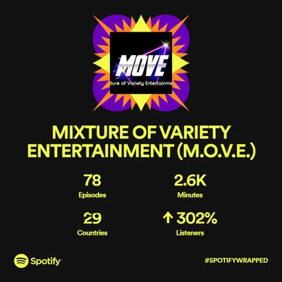 THANK YOU!! Spotify yearly stats are out!