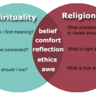 Spirituality vs Religion