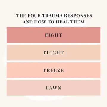 Trauma Survivors Unite: Christian Emotional Recovery