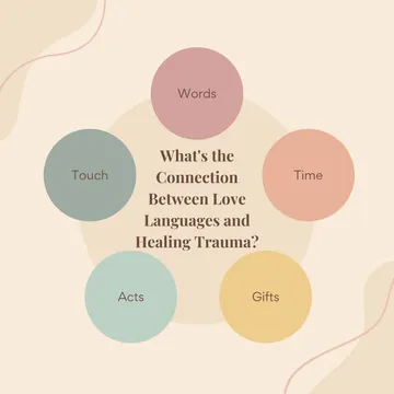 Trauma Survivors Unite: Christian Emotional Recovery