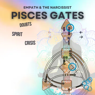 Empath And The Narcissist: Healing with Human Design from Trauma & Emotional Abuse