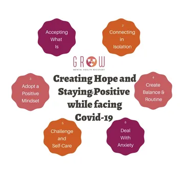 GROW Mental Health Recovery